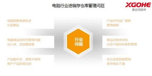 最適合電腦行業(yè)的進(jìn)銷存軟件選擇指南